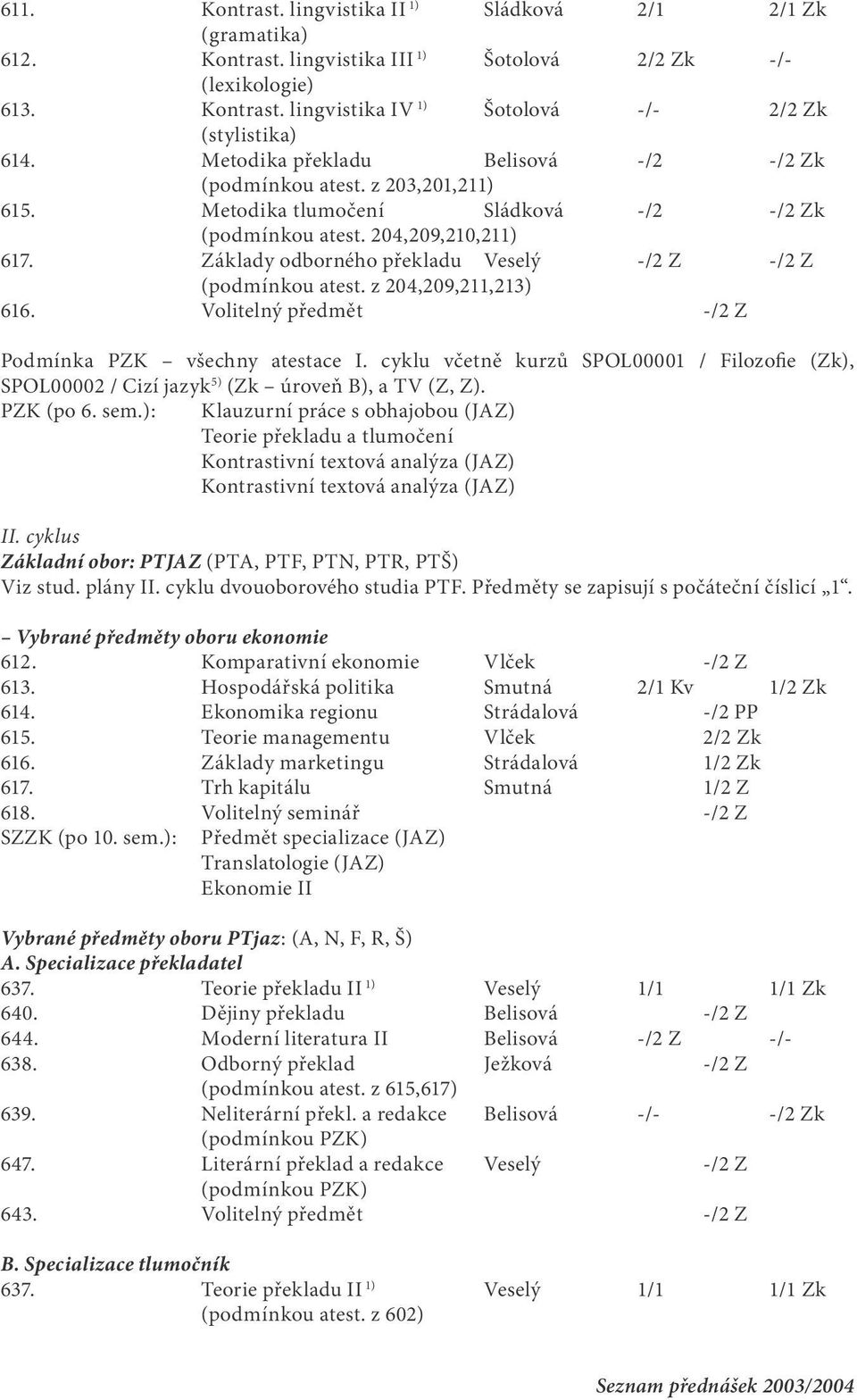 Základy odborného překladu Veselý -/2 Z -/2 Z (podmínkou atest. z 204,209,211,213) 616. Volitelný předmět -/2 Z Podmínka PZK všechny atestace I.