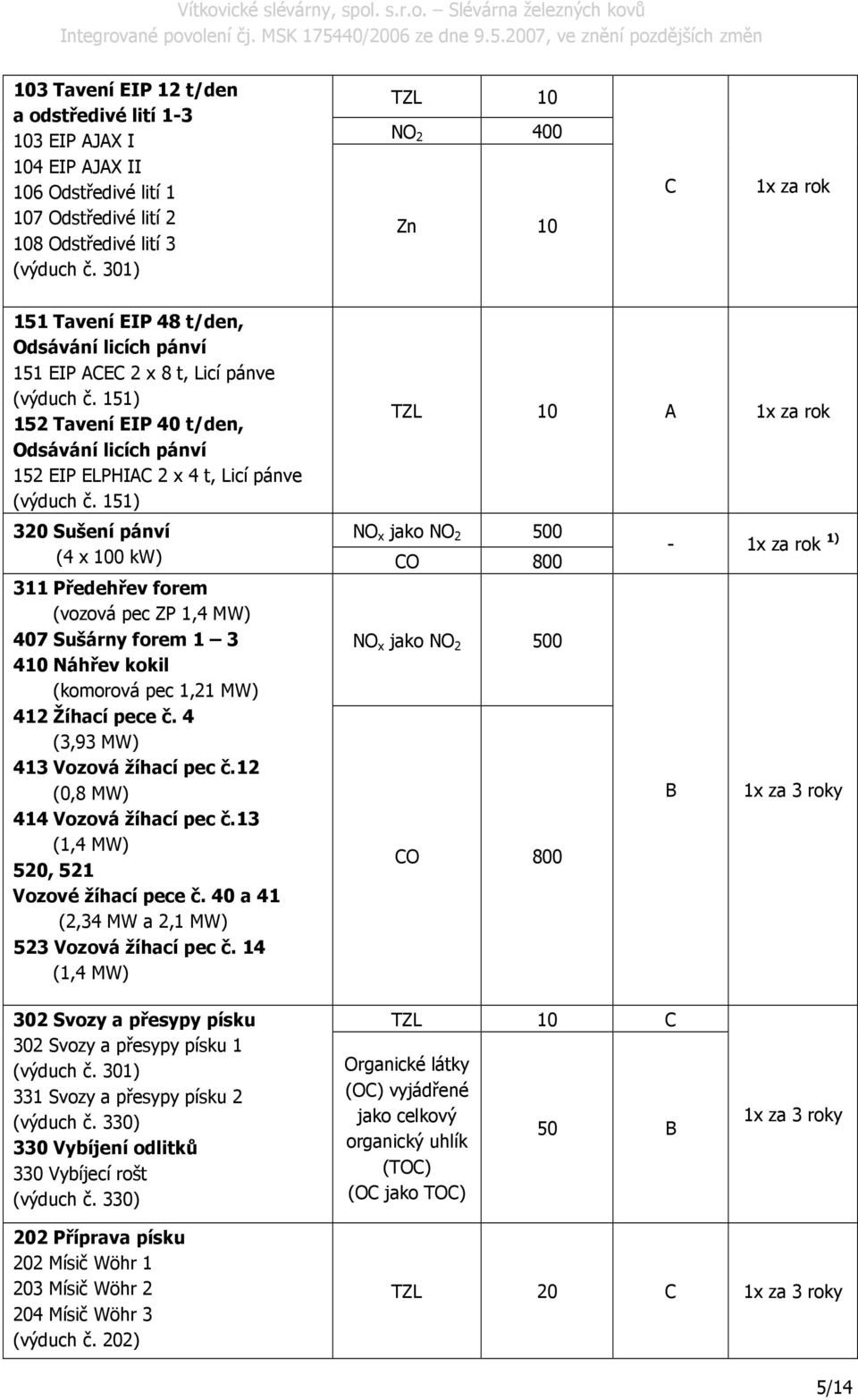 151) 152 Tavení EIP 40 t/den, Odsávání licích pánví 152 EIP ELPHIAC 2 x 4 t, Licí pánve (výduch č.