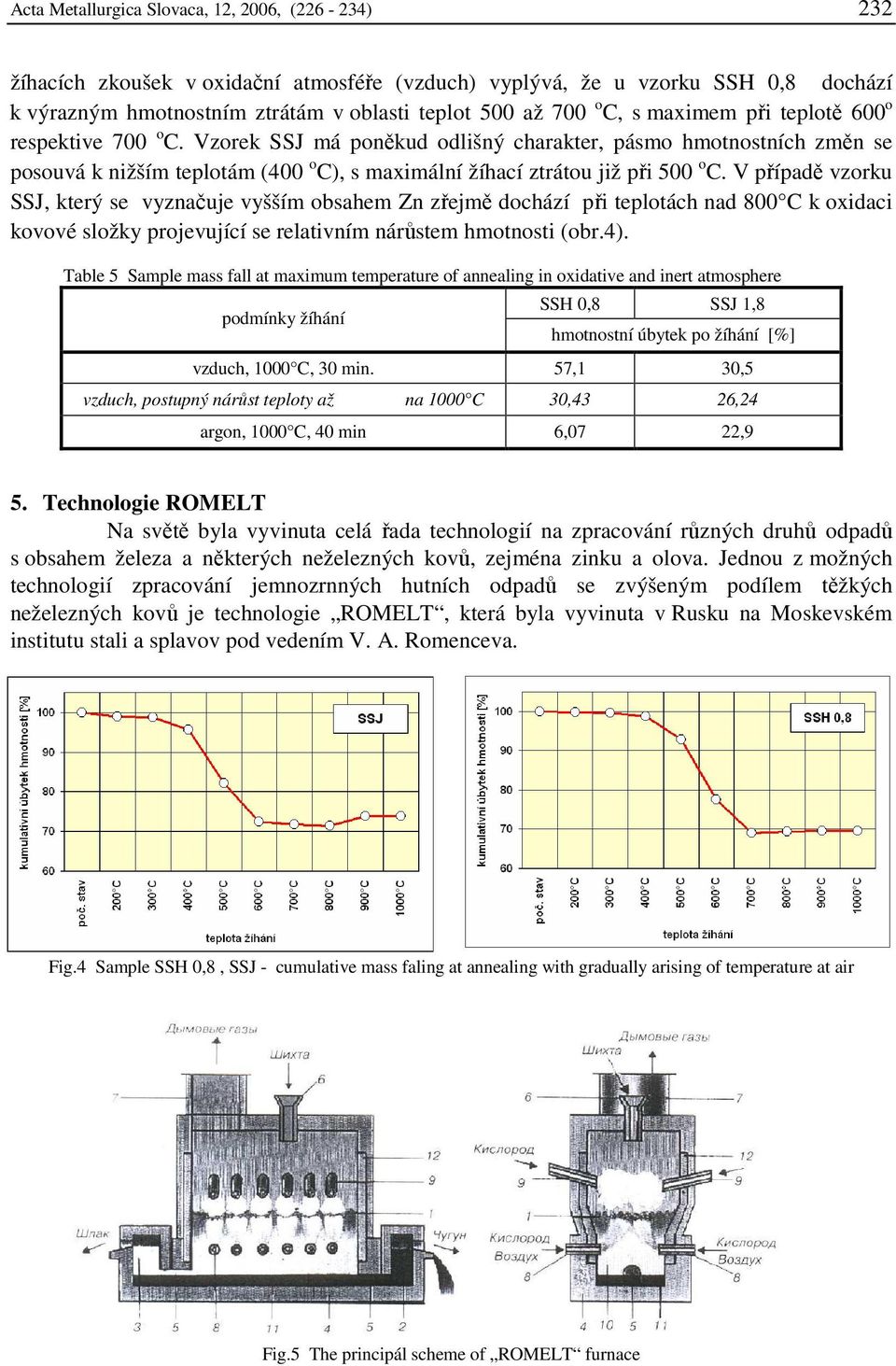 V případě vzorku SSJ, který se vyznačuje vyšším obsahem Zn zřejmě dochází při teplotách nad 800 C k oxidaci kovové složky projevující se relativním nárůstem hmotnosti (obr.4).