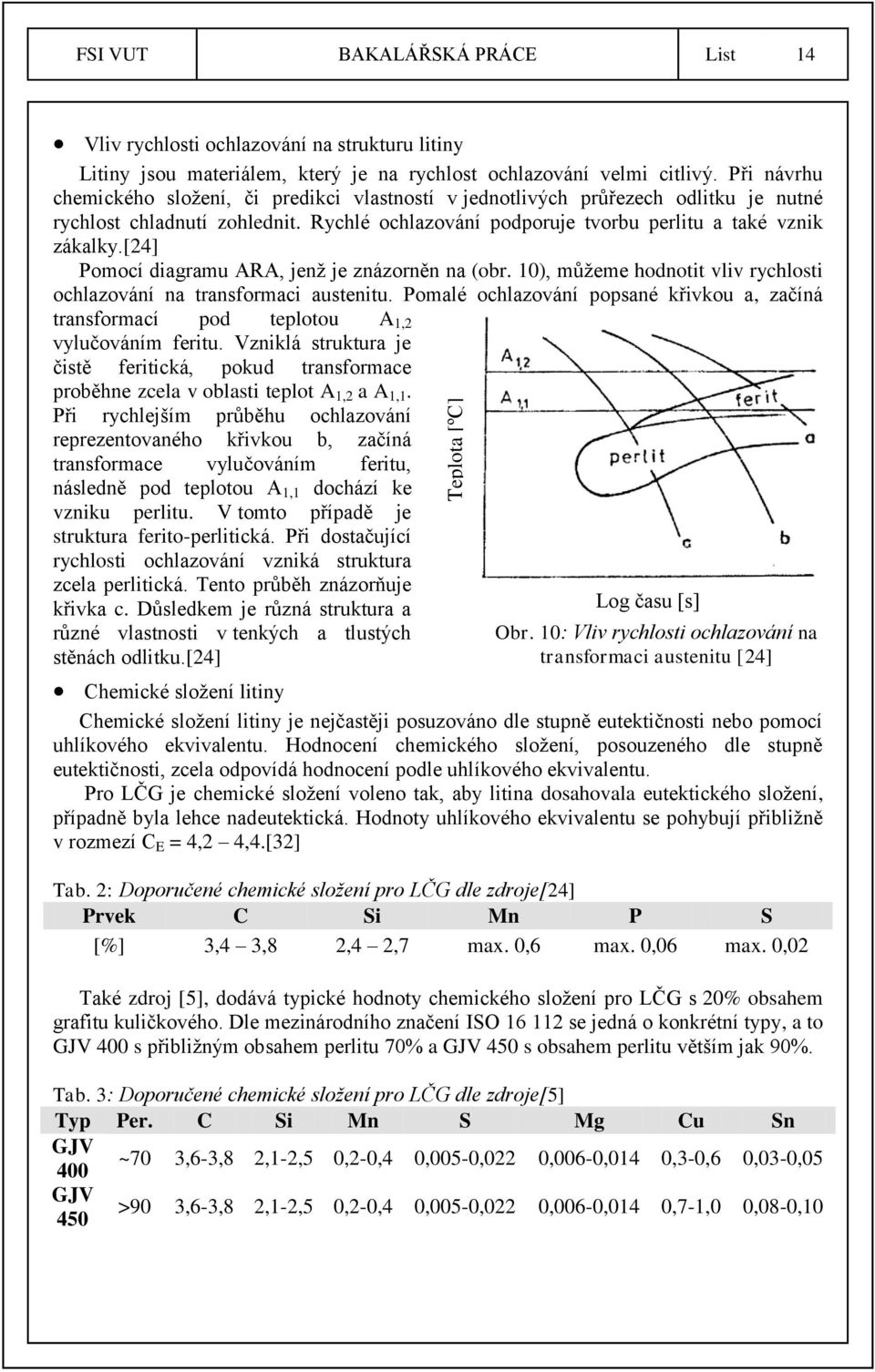 [24] Pomocí diagramu ARA, jenž je znázorněn na (obr. 10), můžeme hodnotit vliv rychlosti ochlazování na transformaci austenitu.