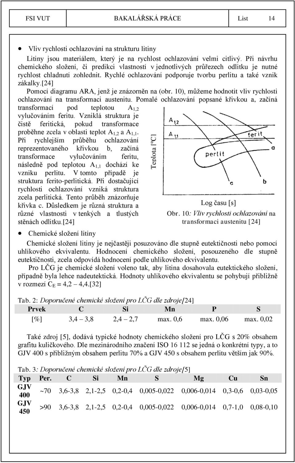 [24] Pomocí diagramu ARA, jenž je znázorněn na (obr. 10), můžeme hodnotit vliv rychlosti ochlazování na transformaci austenitu.