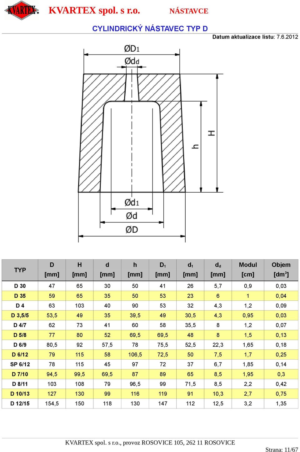 49 30,5 4,3 0,95 0,03 D 4/7 62 73 41 60 58 35,5 8 1,2 0,07 D 5/8 77 80 52 69,5 69,5 48 8 1,5 0,13 D 6/9 80,5 92 57,5 78 75,5 52,5 22,3 1,65 0,18 D 6/12 79 115 58 6,5 72,5