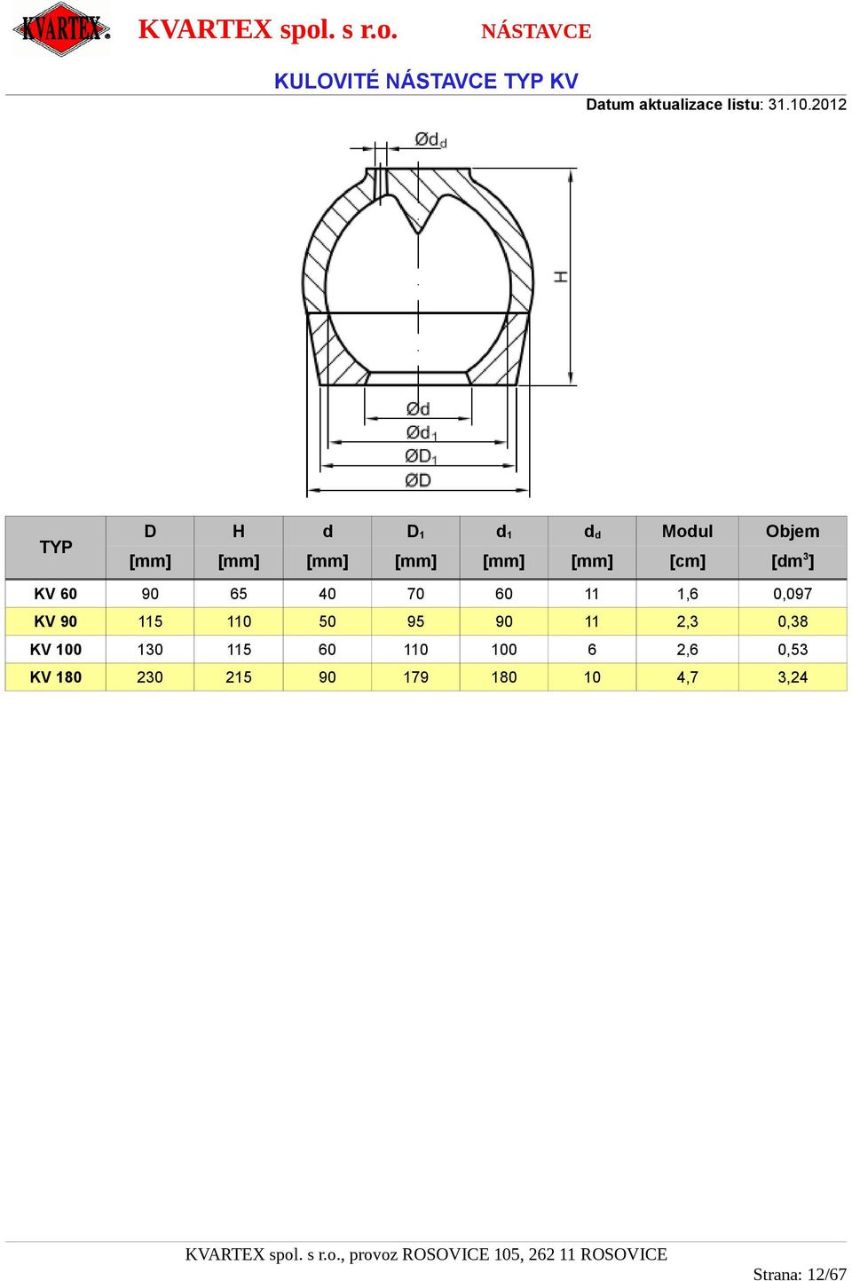 0,097 KV 90 115 1 50 95 90 11 2,3 0,38 KV 0 130 115 60 1 0 6 2,6 0,53 KV