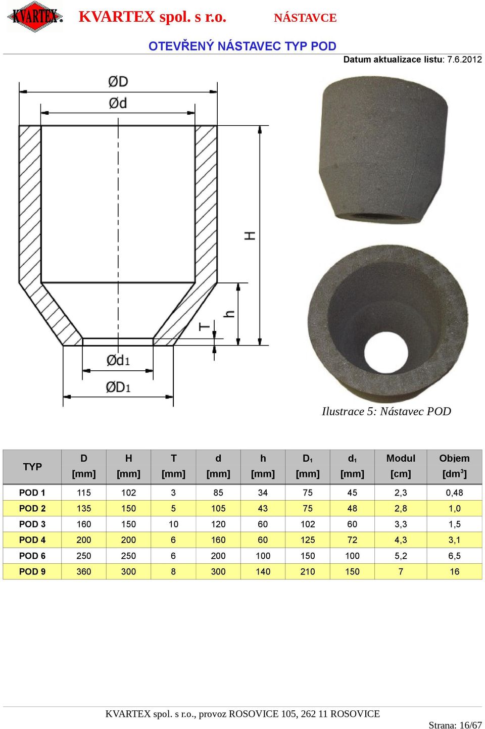 0,48 POD 2 135 150 5 5 43 75 48 2,8 1,0 POD 3 160 150 120 60 2 60 3,3 1,5 POD 4 200 200 6 160 60