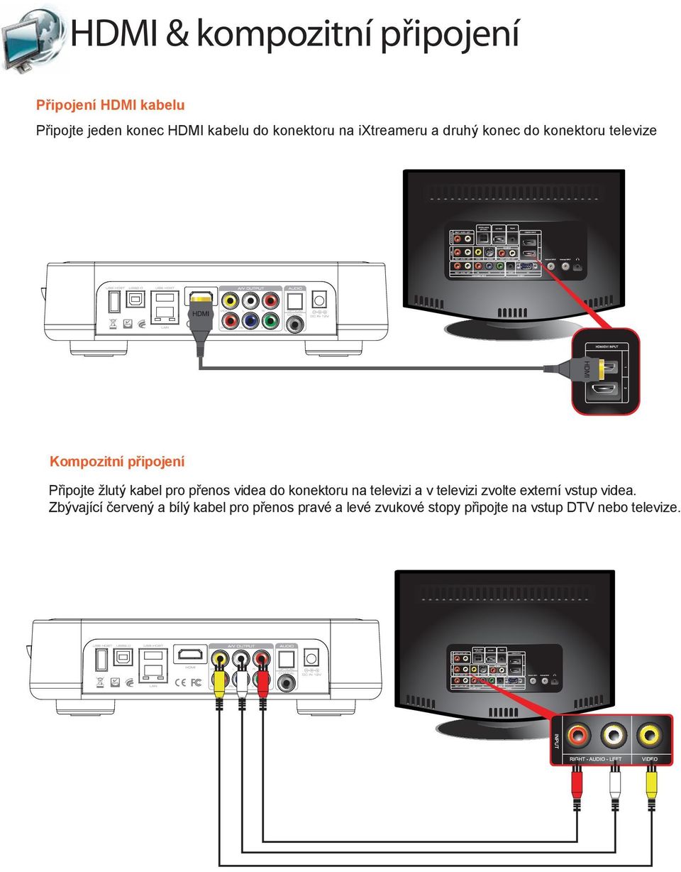 žlutý kabel pro přenos videa do konektoru na televizi a v televizi zvolte externí vstup videa.