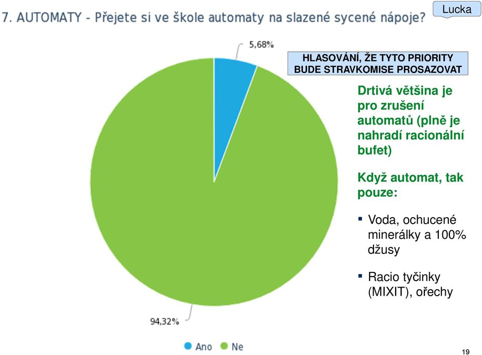 je nahradí racionální bufet) Když automat, tak pouze: