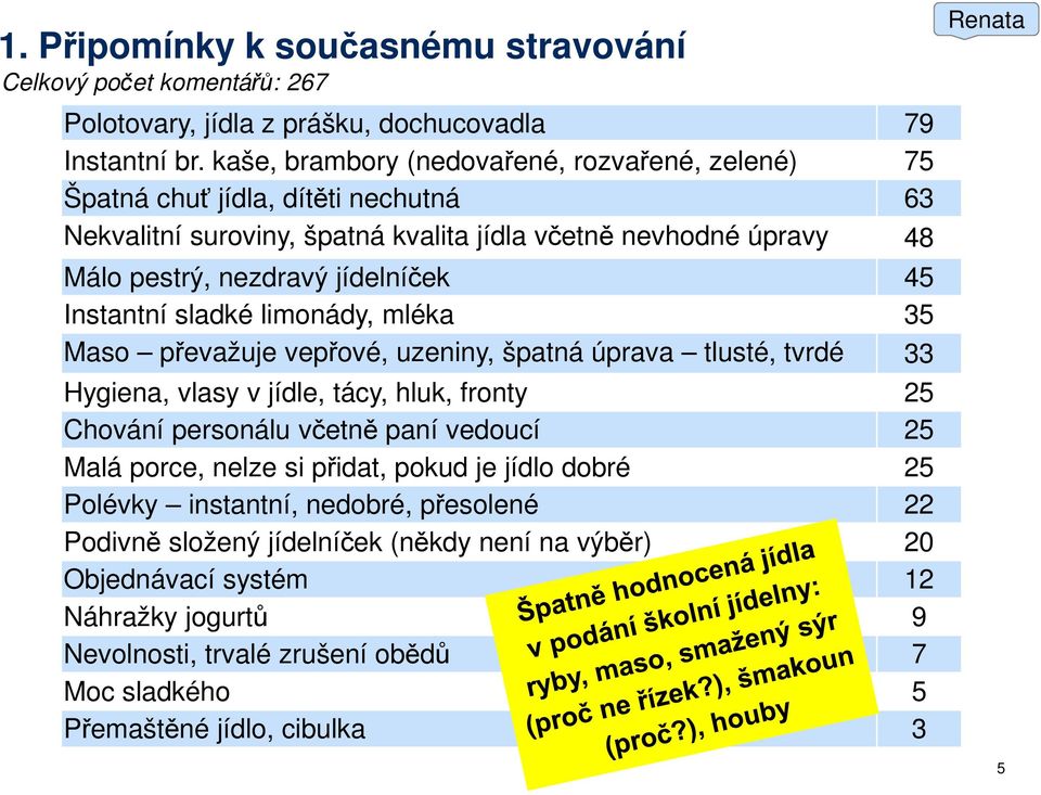 Instantní sladké limonády, mléka 35 Maso převažuje vepřové, uzeniny, špatná úprava tlusté, tvrdé 33 Hygiena, vlasy v jídle, tácy, hluk, fronty 25 Chování personálu včetně paní vedoucí 25 Malá