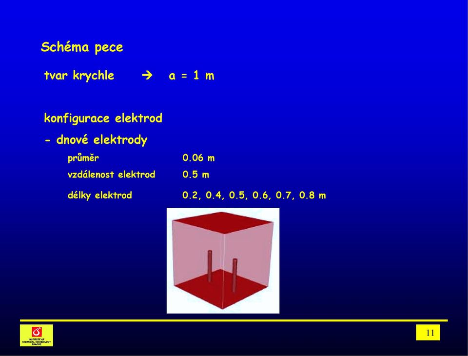 elektrody průměr vzdálenost elektrod
