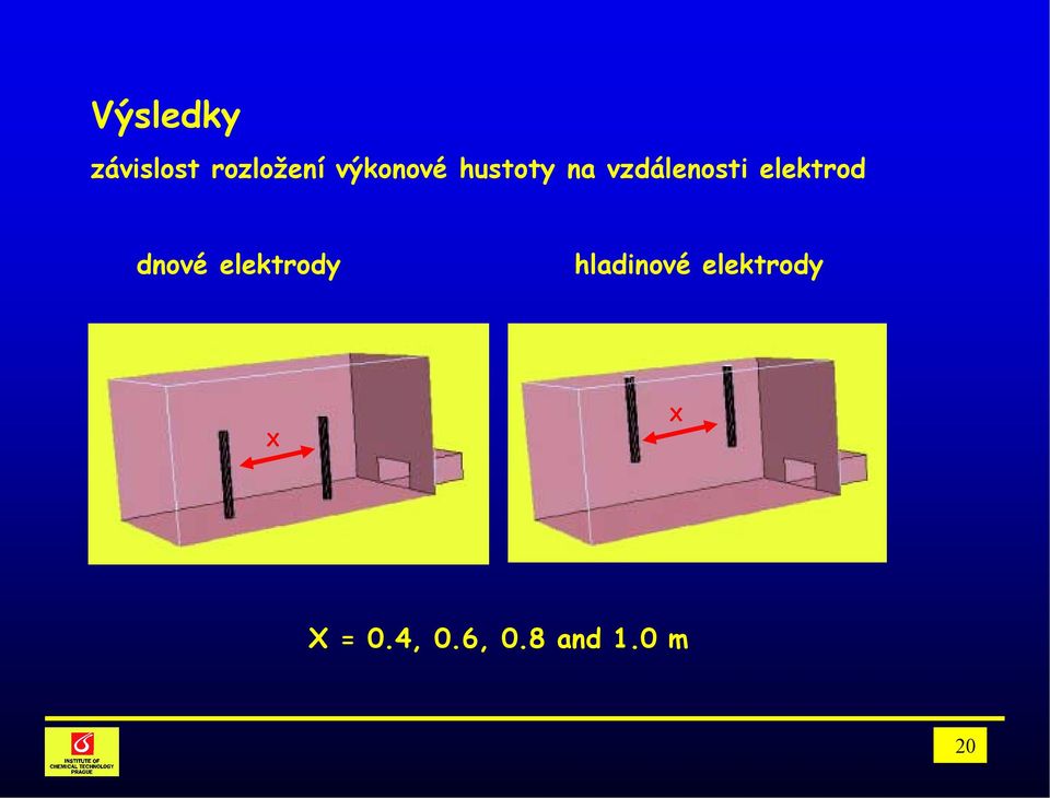 elektrod dnové elektrody hladinové