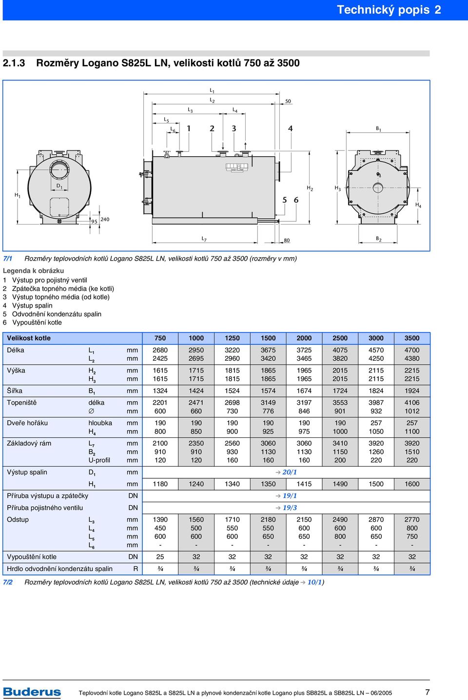 750 až 3500 (rozměry v ) Legenda k obrázku 1 Výstup pro pojistný ventil 2 Zpátečka topného média (ke kotli) 3 Výstup topného média (od kotle) 4 Výstup spalin 5 Odvodnění kondenzátu spalin 6