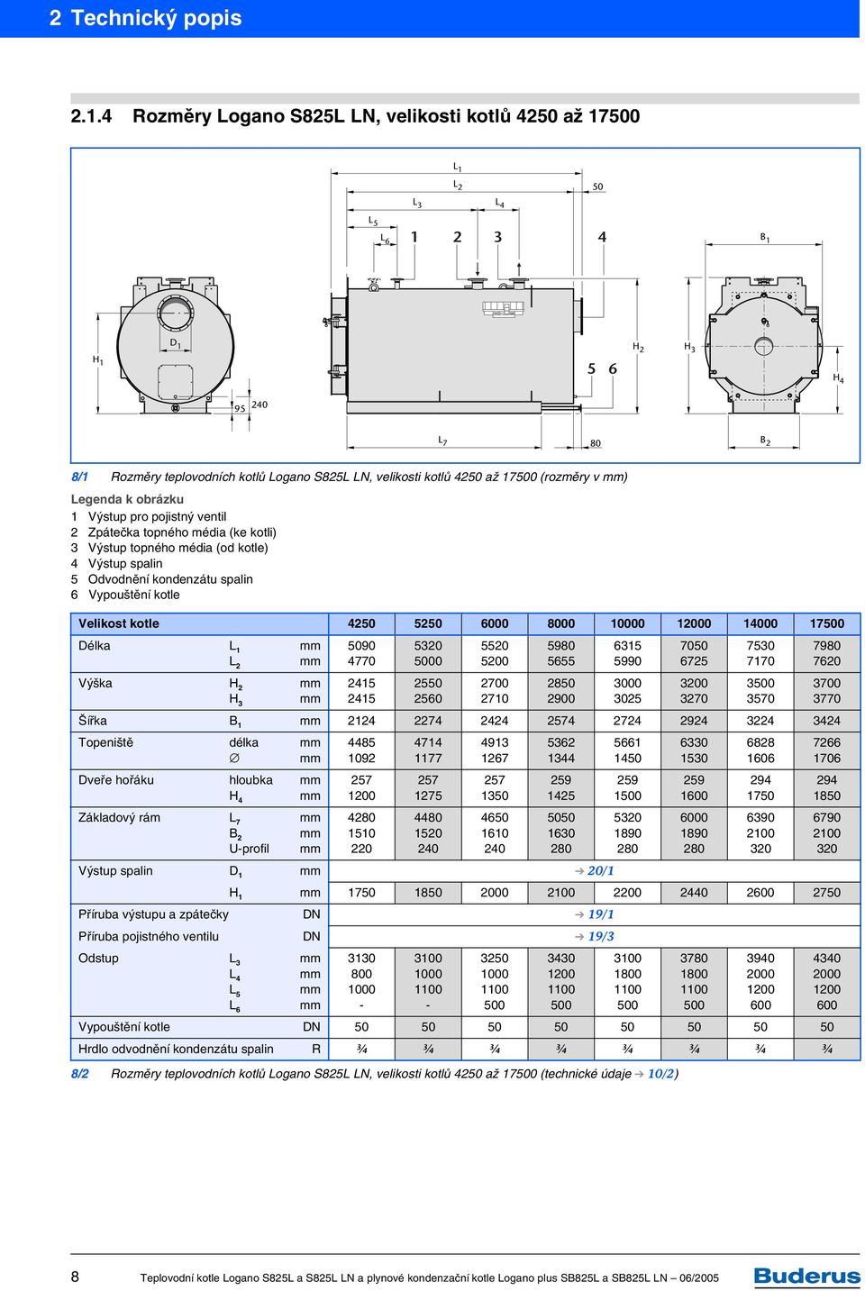 kotlů 4250 až 17500 (rozměry v ) Legenda k obrázku 1 Výstup pro pojistný ventil 2 Zpátečka topného média (ke kotli) 3 Výstup topného média (od kotle) 4 Výstup spalin 5 Odvodnění kondenzátu spalin 6