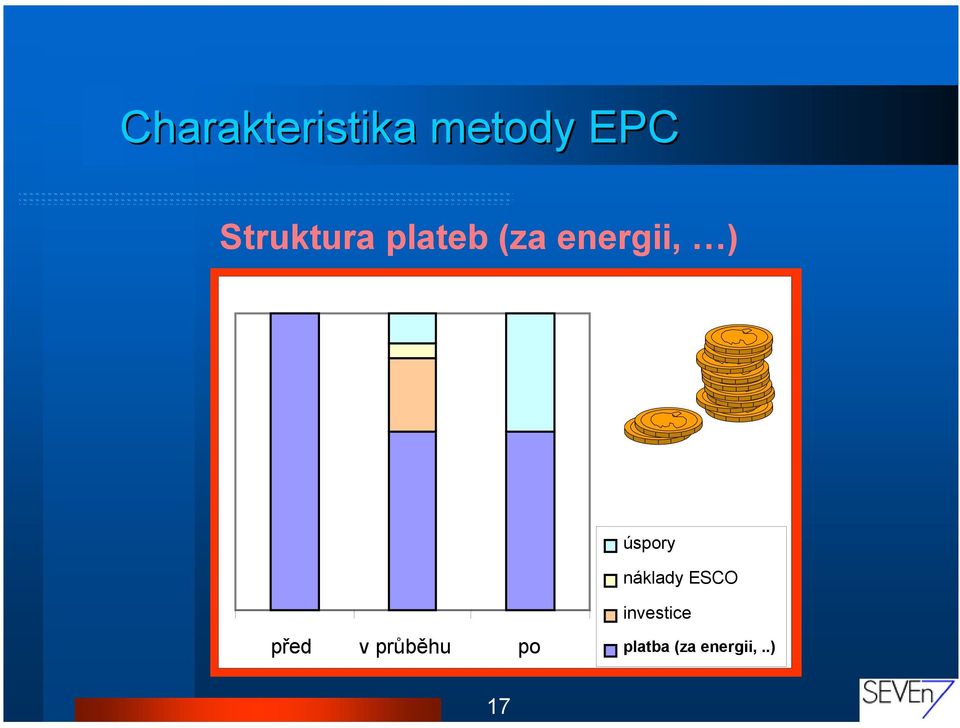 úspory náklady ESCO před v