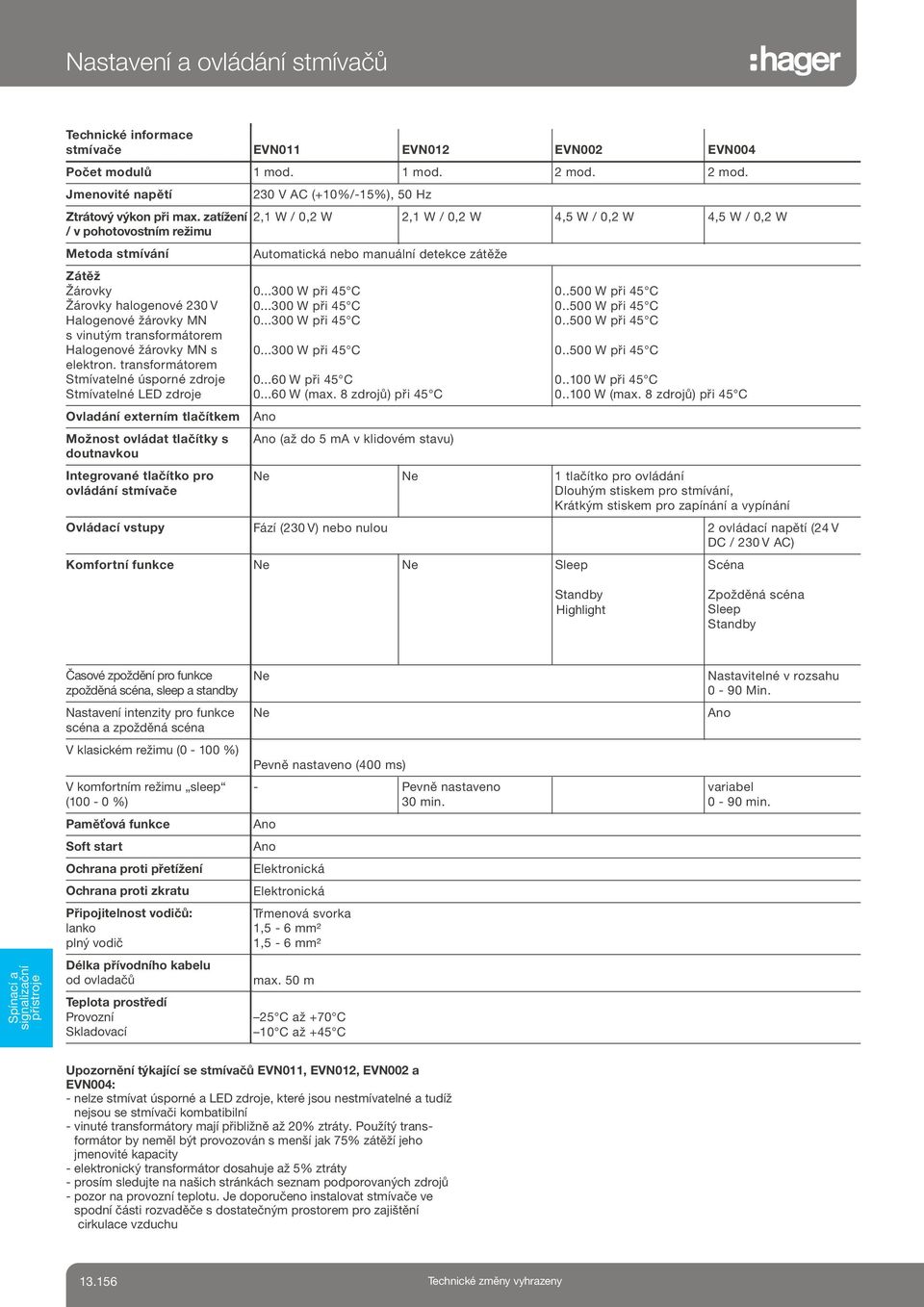 transformátorem Stmívatelné úsporné zdroje Stmívatelné ED zdroje Ovladání externím tlačítkem Možnost ovládat tlačítky s doutnavkou Integrované tlačítko pro ovládání stmívače Ovládací vstupy Komfortní