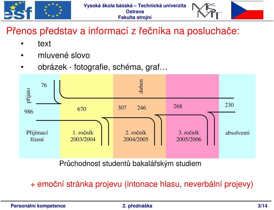 ročník 2004/2005 3.