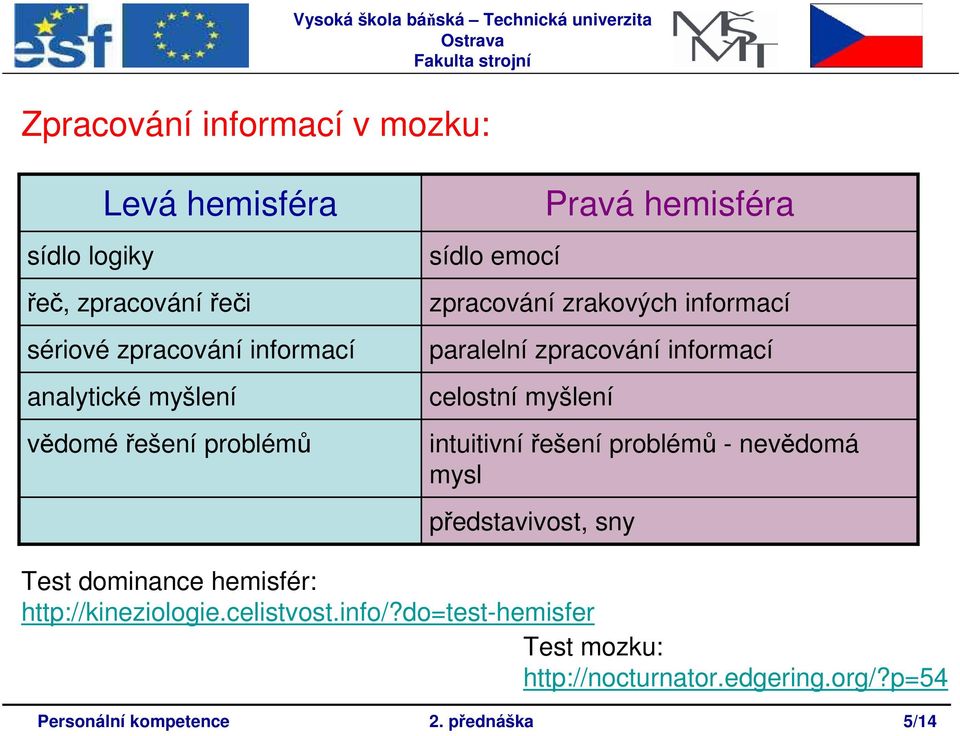 intuitivní řešení problémů - nevědomá mysl představivost, sny Pravá hemisféra Test dominance hemisfér: