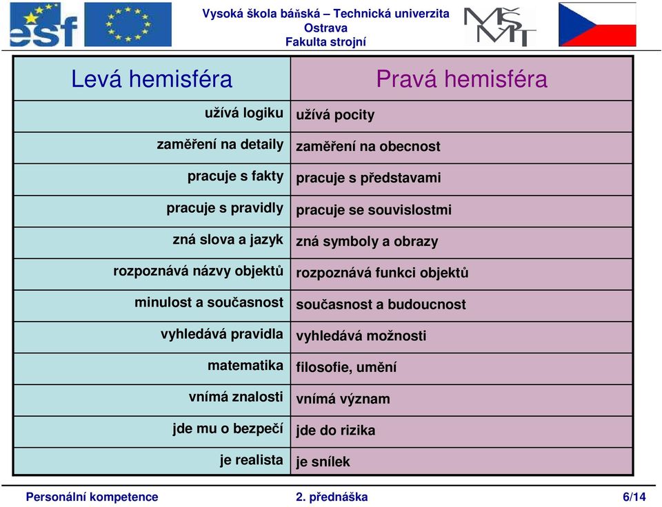 užívá pocity zaměření na obecnost pracuje s představami pracuje se souvislostmi zná symboly a obrazy rozpoznává funkci