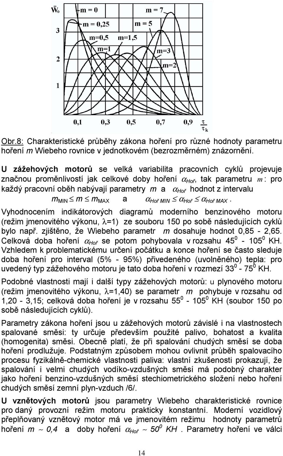 z intervalu m MIN m m MAX a α Hoř MIN α Hoř α Hoř MAX.