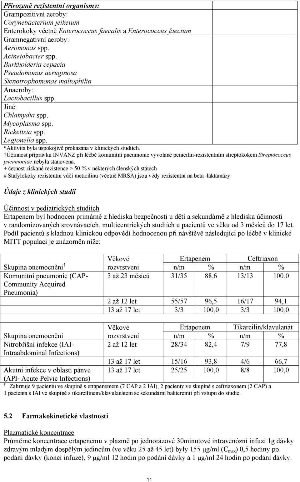 *Aktivita byla uspokojivě prokázána v klinických studiích.
