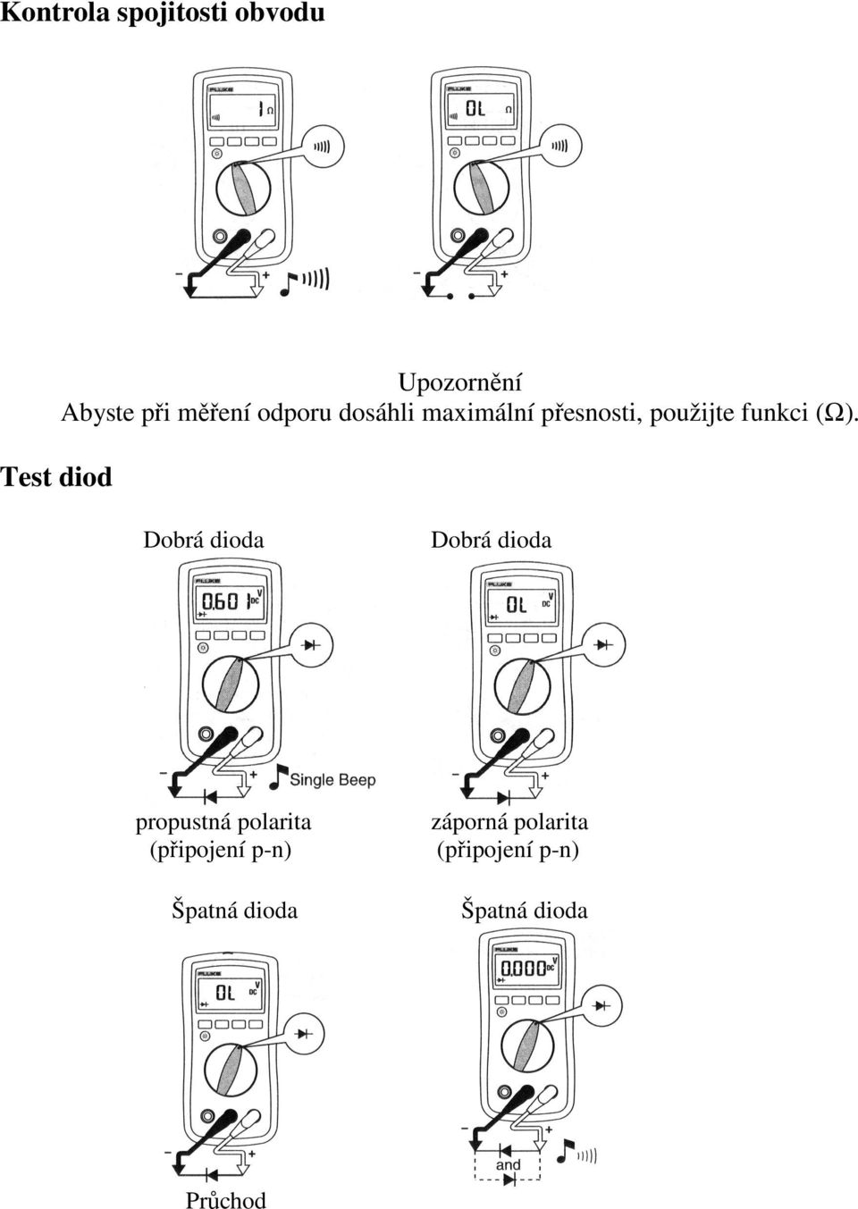 Test diod Dobrá dioda Dobrá dioda propustná polarita