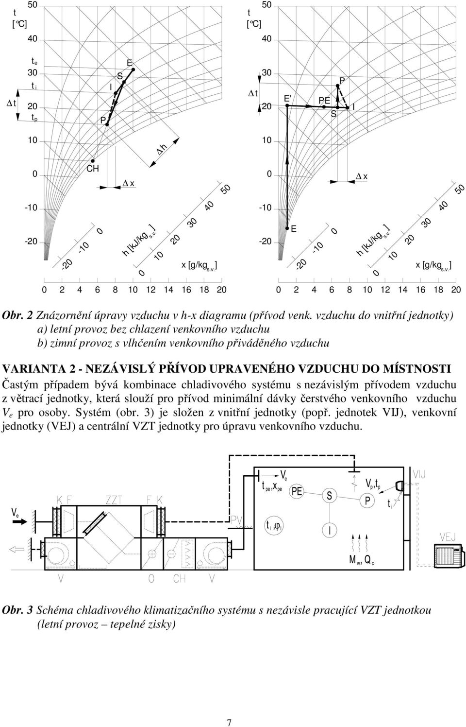 vzduchu do vnitřní jednotky) a) letní provoz bez chlazení venkovního vzduchu b) zimní provoz s vlhčením venkovního přiváděného vzduchu VARIANTA 2 - NEZÁVISLÝ PŘÍVOD UPRAVENÉHO VZDUCHU DO MÍSTNOSTI