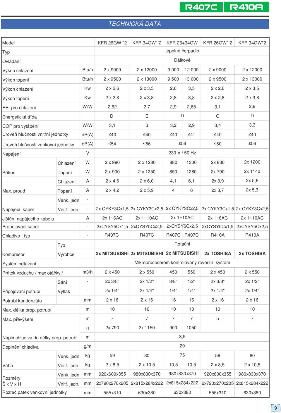 proud Napájecí kabel Jištní napájecího kabelu Propojovací kabel Chladivo - typ Kompresor Systém odtávání KFR 26GW 2 KFR 34GW 2 KFR 26+34GW KFR 26GW 2 Btu/h 2 x 9000 2 x 12000 9 000 12 000 2 x 9000 2