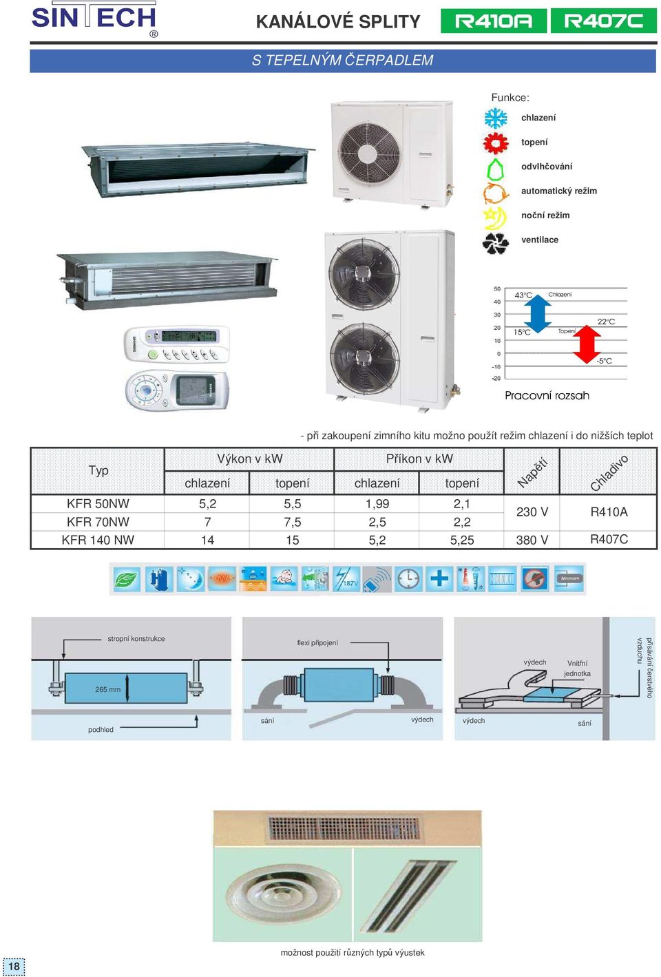 50NW 5,2 5,5 1,99 2,1 230 V KFR 70NW 7 7,5 2,5 2,2 KFR 140 NW 14 15 5,2 5,25 380 V Chladivo R410A R407C stropní konstrukce 265