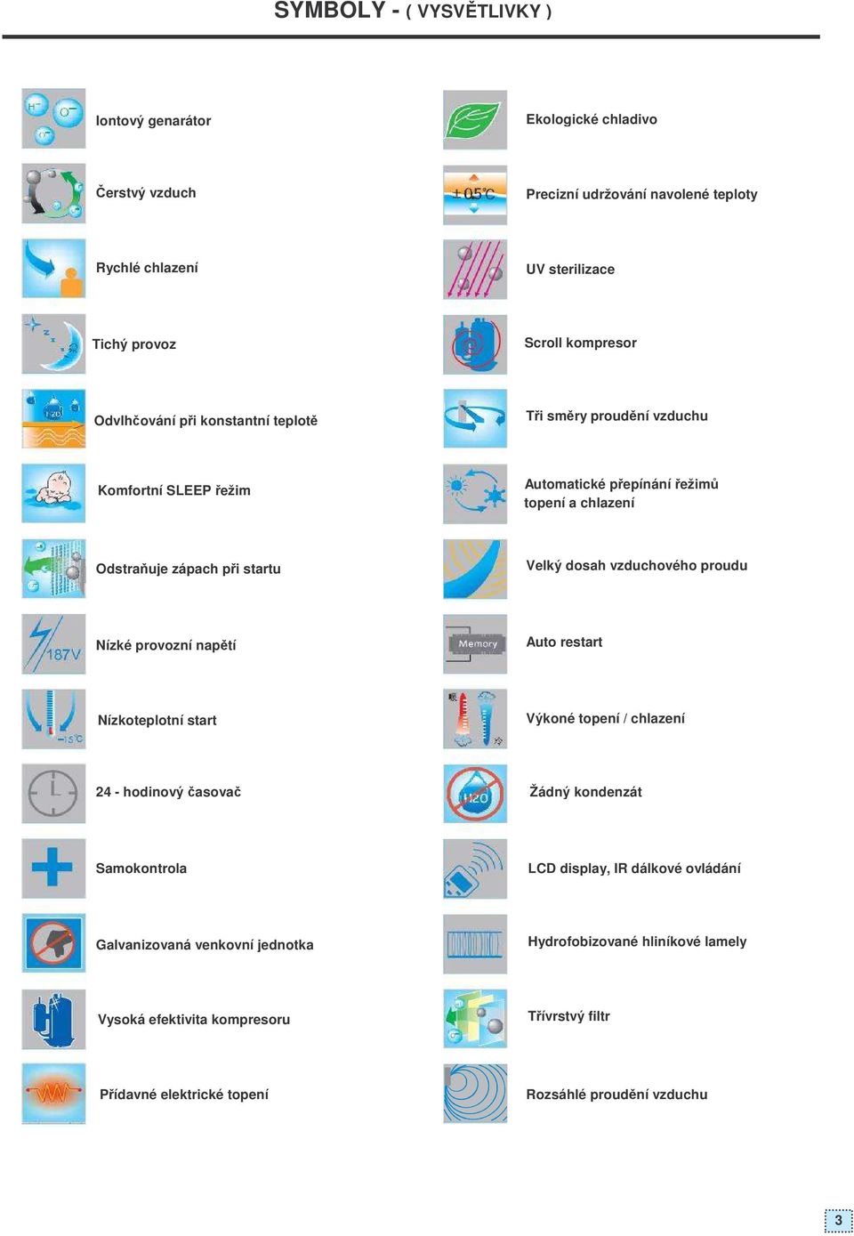 dosah vzduchového proudu Nízké provozní naptí Auto restart Nízkoteplotní start Výkoné topení / chlazení 24 - hodinový asova Žádný kondenzát Samokontrola LCD display, IR