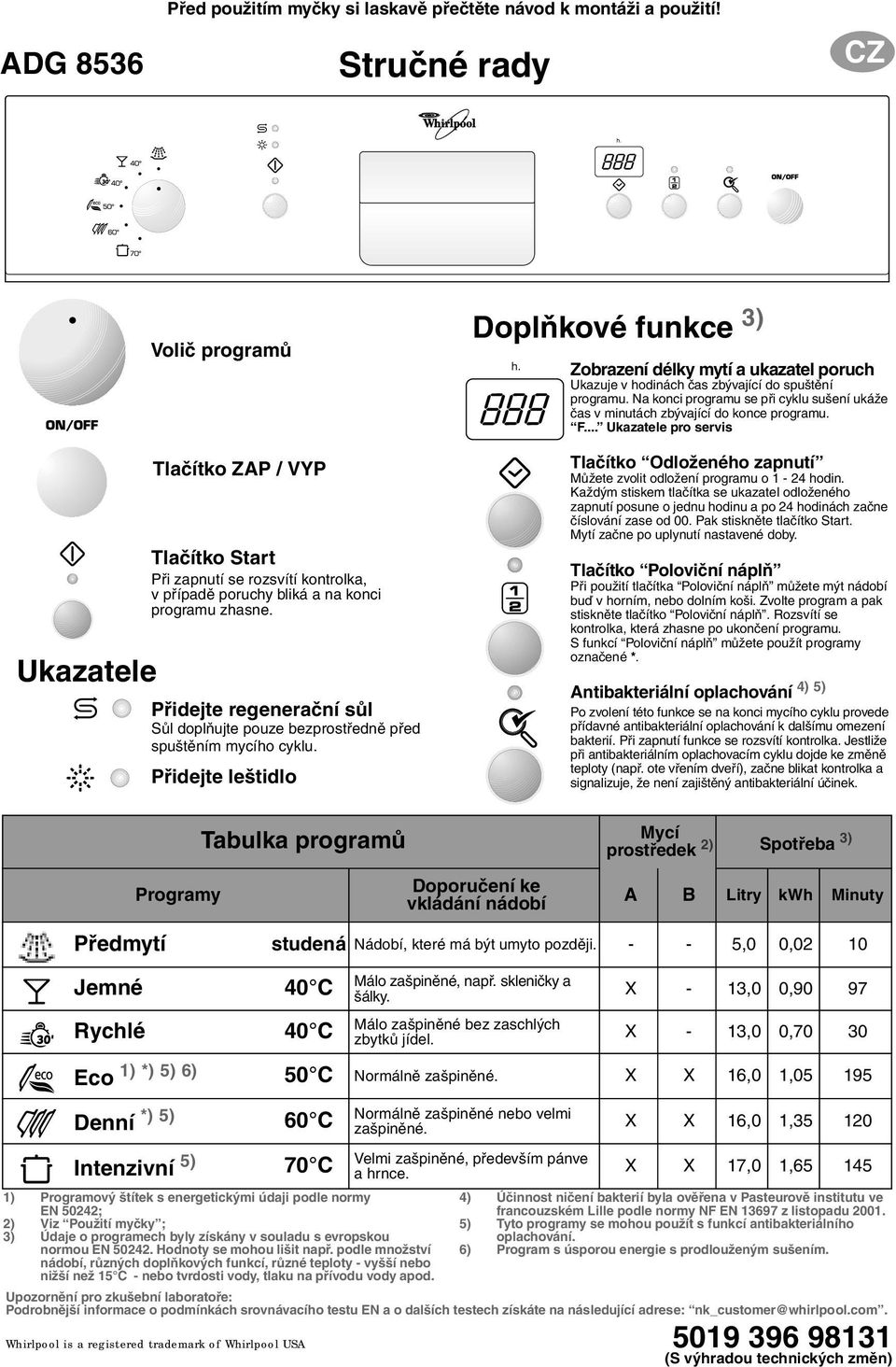 Přidejte regenerační sůl Sůl doplňujte pouze bezprostředně před spuštěním mycího cyklu.