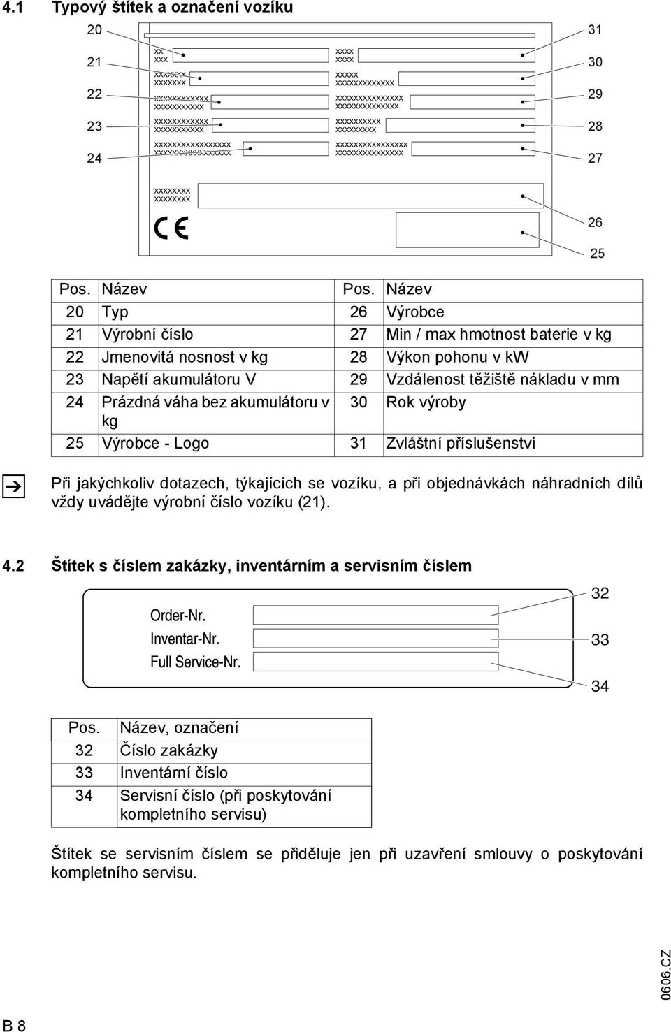 váha bez akumulátoru v 30 Rok výroby kg 25 Výrobce - Logo 31 vláštní příslušenství 26 25 Při jakýchkoliv dotazech, týkajících se vozíku, a při objednávkách náhradních dílů vždy uvádějte výrobní