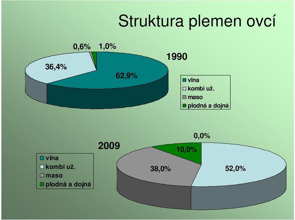 maso plodná a dojná vlna kombi už.