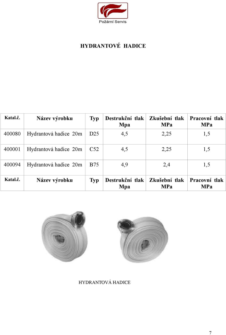 Hydrantová hadice 20m D25 4,5 2,25 1,5 400001 Hydrantová hadice 20m C52 4,5 2,25 1,5