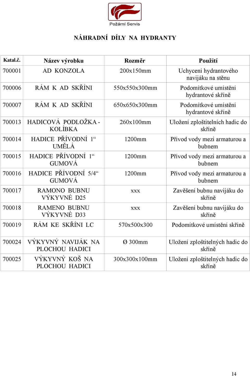 650x650x300mm Podomítkové umístění hydrantové 700013 HADICOVÁ PODLOŽKA - KOLÍBKA 700014 HADICE PŘÍVODNÍ 1 UMĚLÁ 700015 HADICE PŘÍVODNÍ 1 GUMOVÁ 700016 HADICE PŘÍVODNÍ 5/4 GUMOVÁ 700017 RAMONO BUBNU