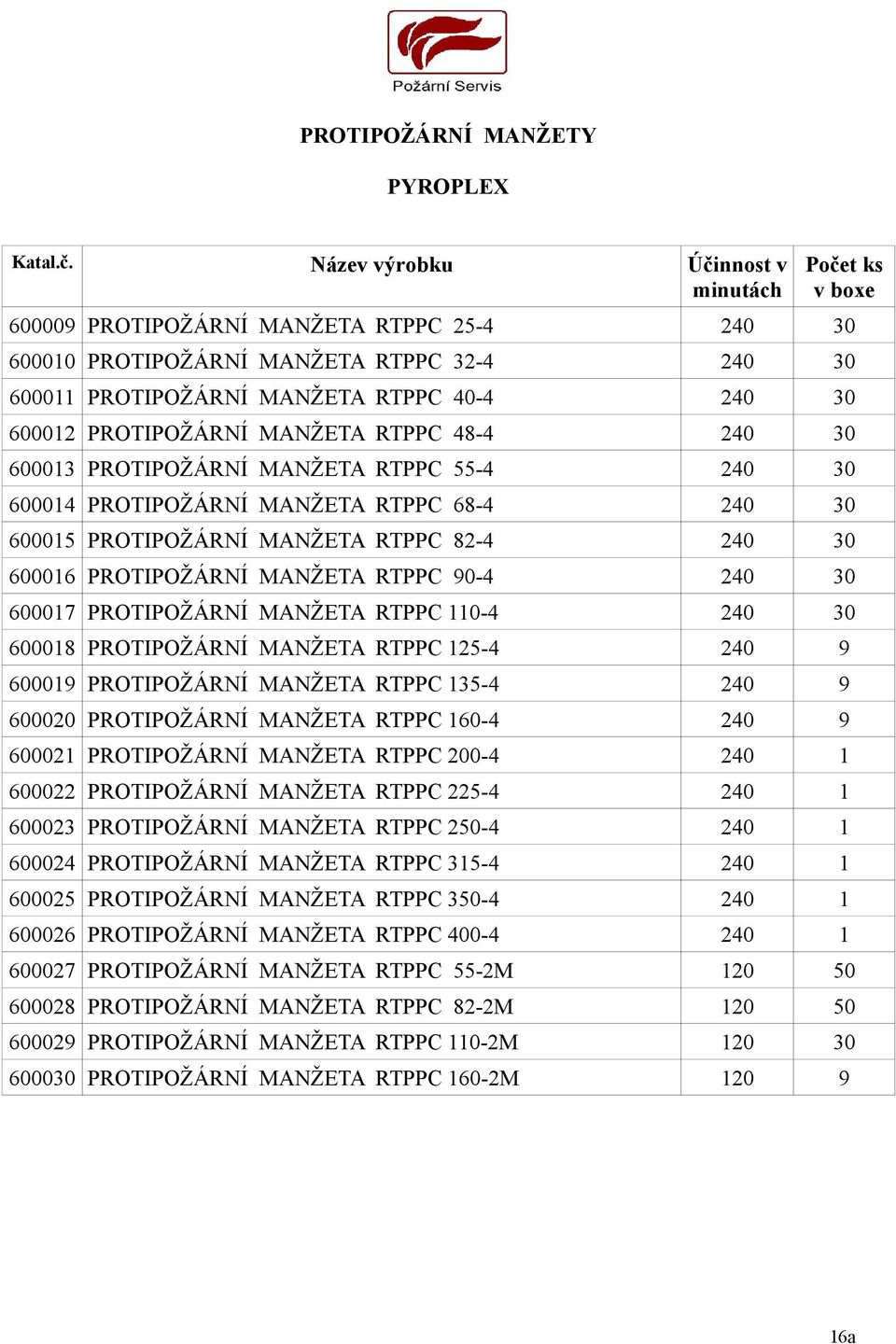 PROTIPOŽÁRNÍ MANŽETA RTPPC 48-4 240 30 600013 PROTIPOŽÁRNÍ MANŽETA RTPPC 55-4 240 30 600014 PROTIPOŽÁRNÍ MANŽETA RTPPC 68-4 240 30 600015 PROTIPOŽÁRNÍ MANŽETA RTPPC 82-4 240 30 600016 PROTIPOŽÁRNÍ