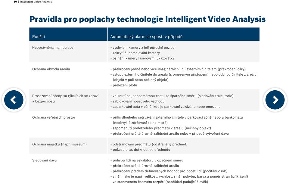 areálu (s omezeným přístupem) nebo odchod činitele z areálu (objekt v poli nebo nečinný objekt) přelezení plotu Prosazování předpisů týkajících se zdraví a bezpečnosti vniknutí na jednosměrnou cestu