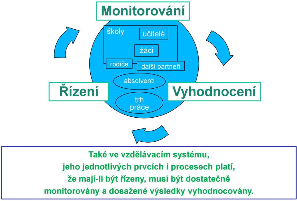 jeho jednotlivých prvcích i procesech platí, že mají-li být