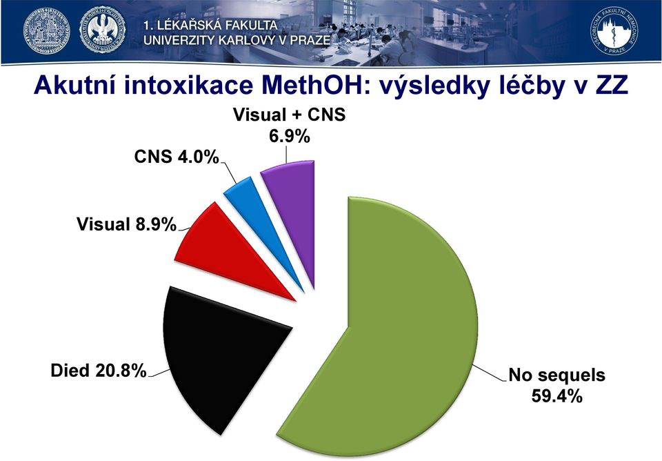 + CNS 6.9% CNS 4.