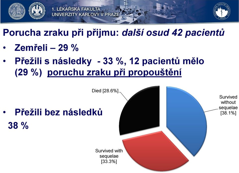 zraku při propouštění Died [28.