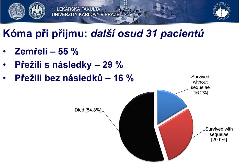 bez následků 16 % Survived without sequelae