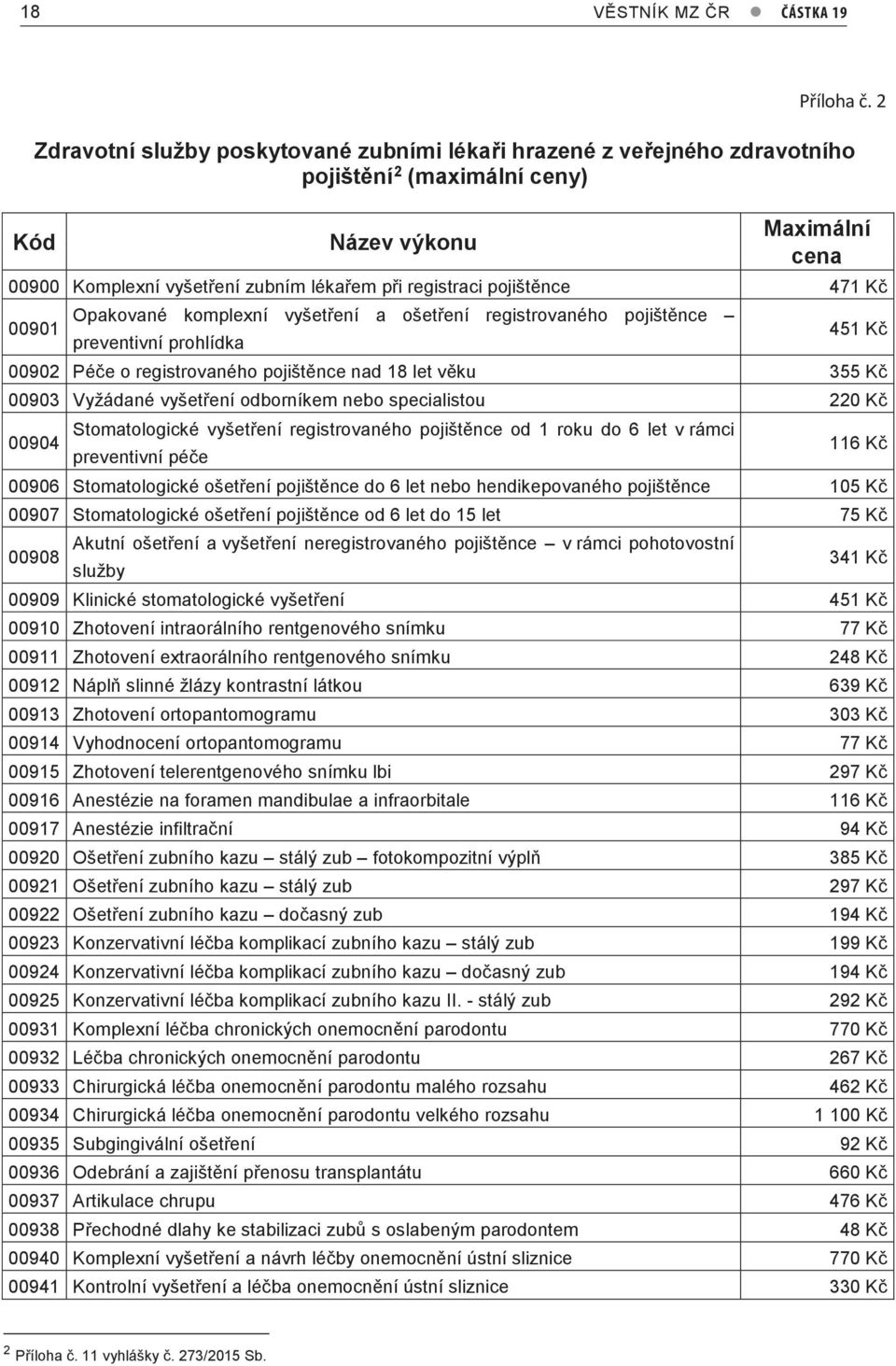 pojištěnce 471 Kč 00901 Opakované komplexní vyšetření a ošetření registrovaného pojištěnce preventivní prohlídka 451 Kč 00902 Péče o registrovaného pojištěnce nad 18 let věku 355 Kč 00903 Vyžádané