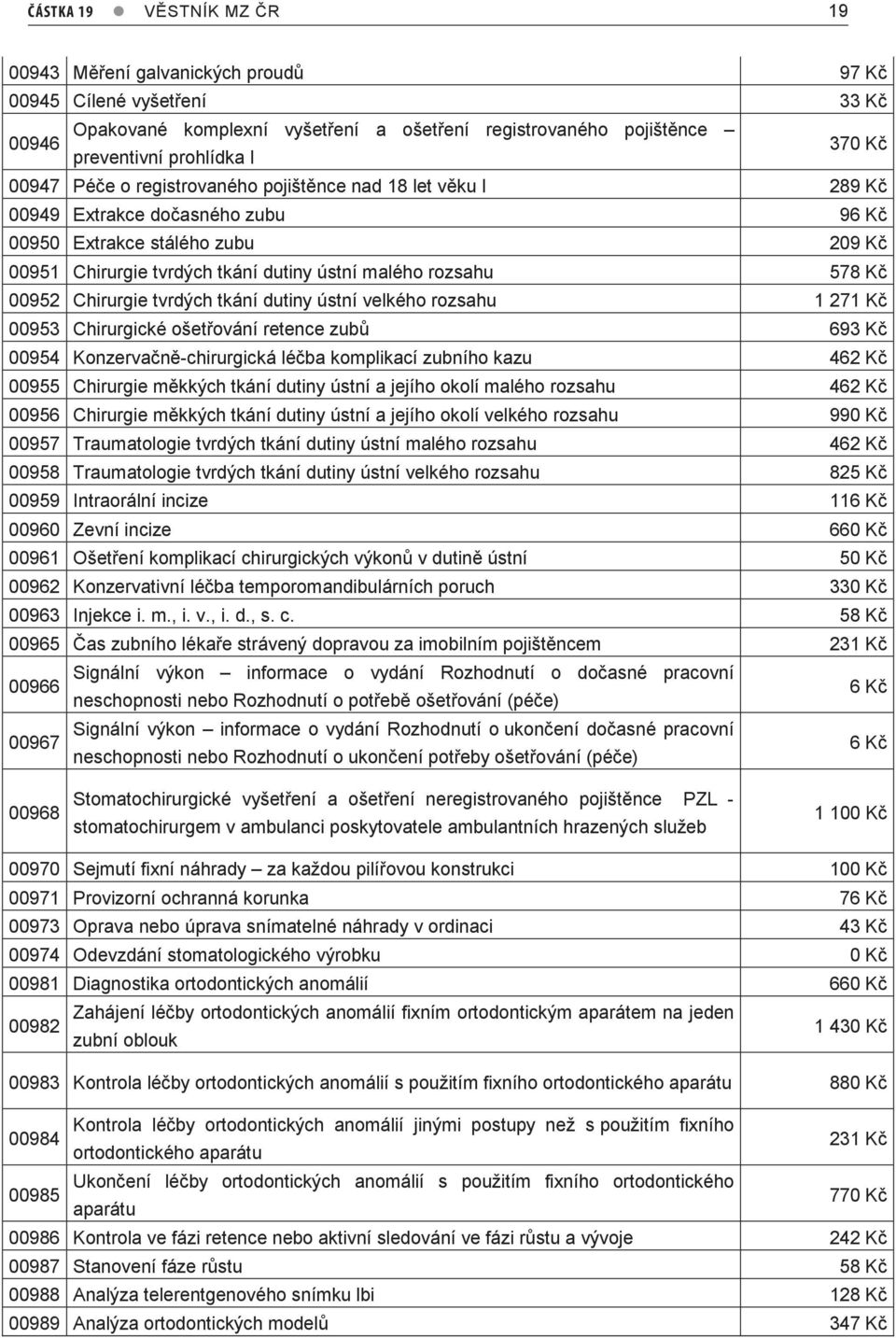 Kč 00952 Chirurgie tvrdých tkání dutiny ústní velkého rozsahu 1 271 Kč 00953 Chirurgické ošetřování retence zubů 693 Kč 00954 Konzervačně-chirurgická léčba komplikací zubního kazu 462 Kč 00955