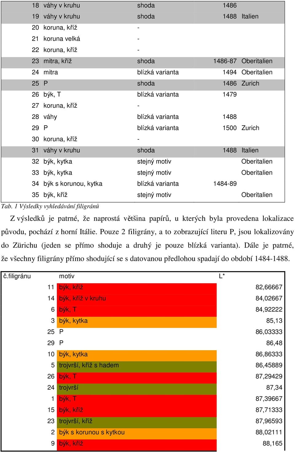 býk s korunou, kytka blízká varianta -9 5 býk, kříž stejný motiv Oberitalien Tab.