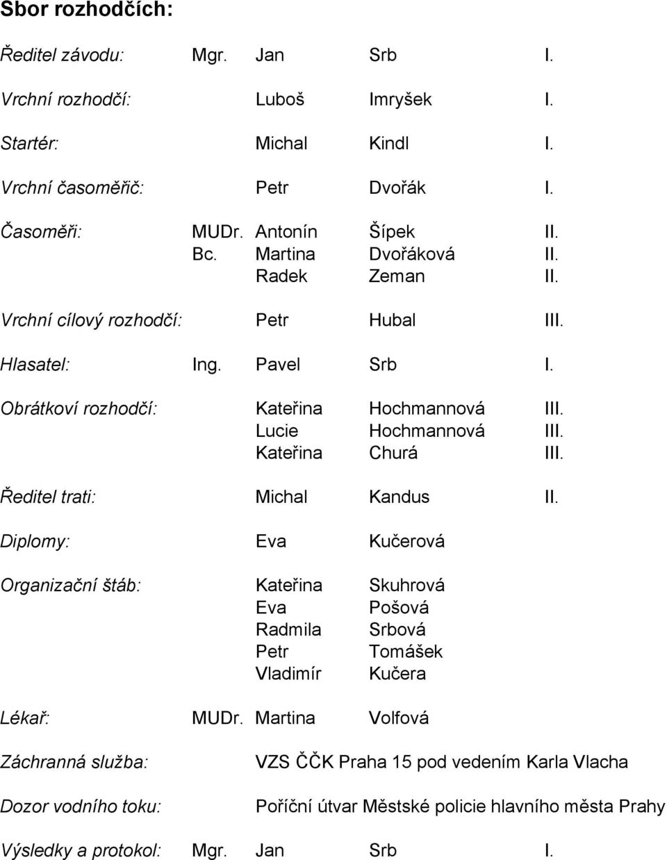 Kateřina Churá III. Ředitel trati: Michal Kandus II. Diplomy: Eva Kučerová Organizační štáb: Kateřina Skuhrová Eva Pošová Radmila Srbová Petr Tomášek Vladimír Kučera Lékař: MUDr.