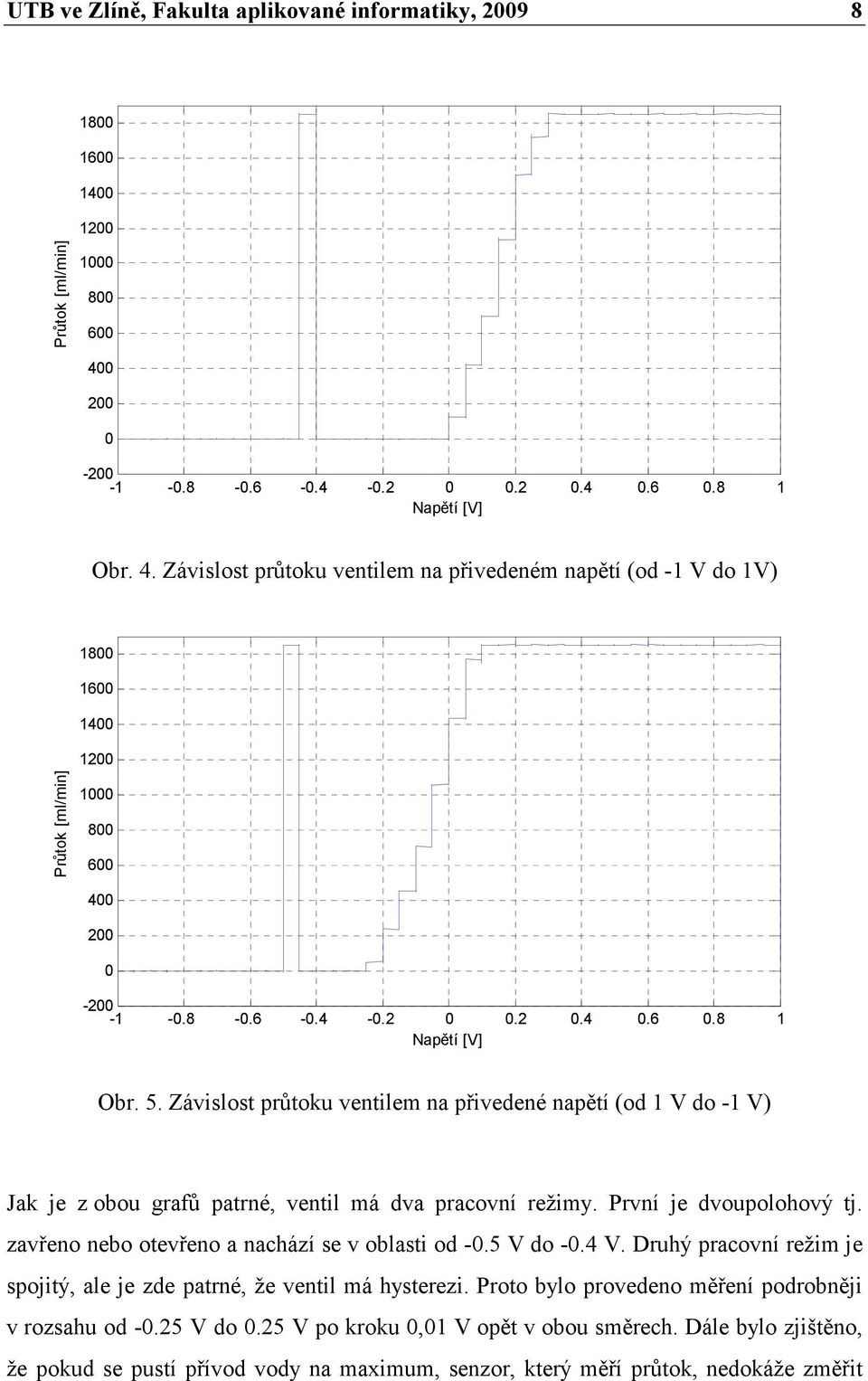 režimy První je dvouolohový tj avřeno nebo otevřeno a nacháí se v oblasti od -5 V do -4 V Druhý racovní režim je sojitý, ale je de atrné, že ventil má hysterei Proto bylo