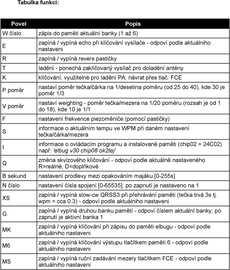 FCE nastaví poměr tečka/čárka na 1/desetina poměru (od 25 do 40), kde 30 je poměr 1/3 nastaví weighting - poměr tečka/mezera na 1/20 poměru (rozsah je od 1 do 18), kde 10 je 1/1 nastavení frekvence