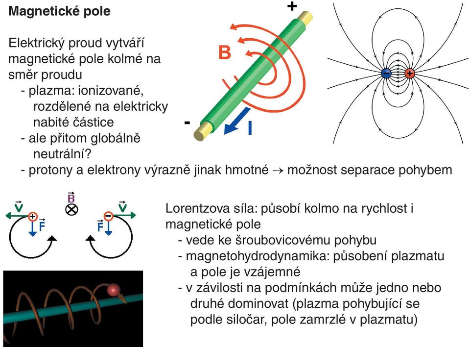 - protony a elektrony výrazně jinak hmotné možnost separace pohybem Lorentzova síla: působí kolmo na rychlost i magnetické pole