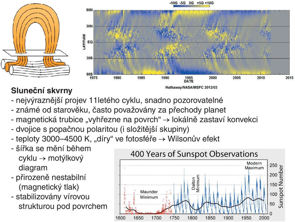 popačnou polaritou (i složitější skupiny) - teploty 3000 4500 K, díry ve fotosféře Wilsonův efekt - šířka se