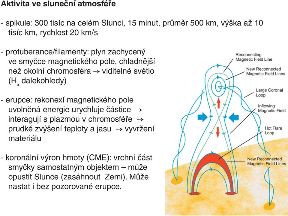 erupce: rekonexí magnetického pole uvolněná energie urychluje částice interagují s plazmou v chromosféře prudké zvýšení teploty a jasu vyvržení