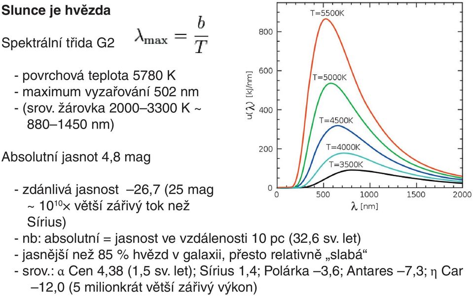 než Sírius) - nb: absolutní = jasnost ve vzdálenosti 10 pc (32,6 sv.