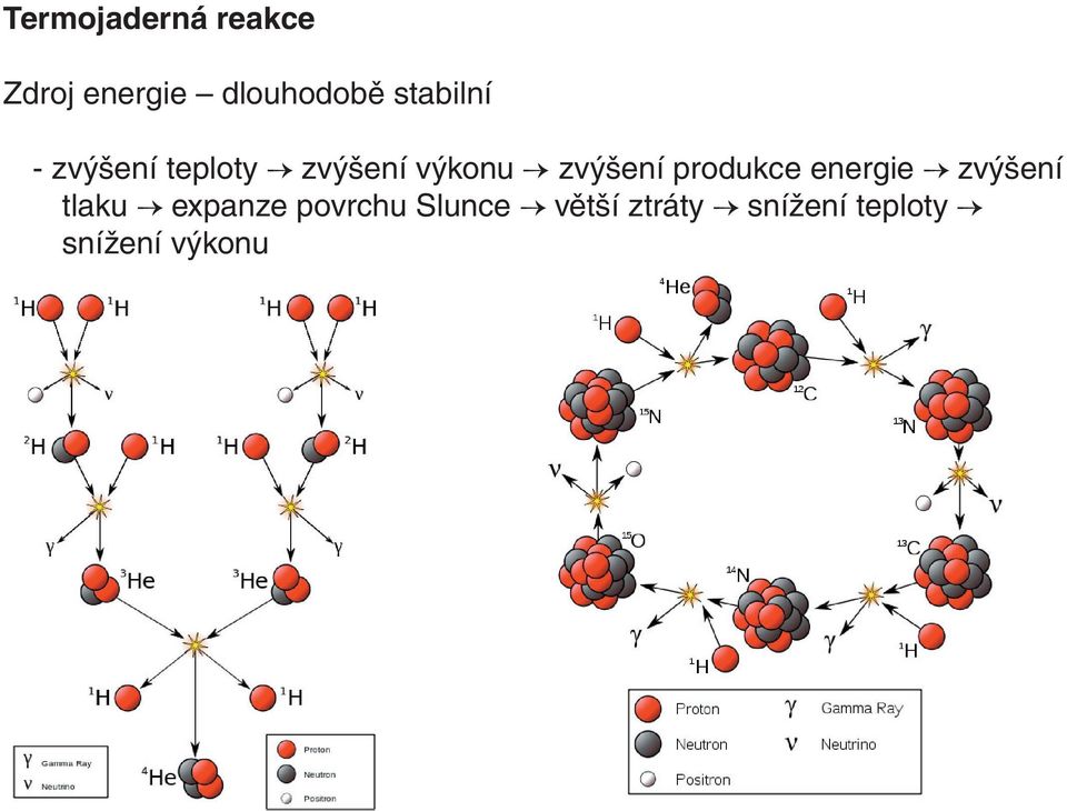 zvýšení produkce energie zvýšení tlaku expanze