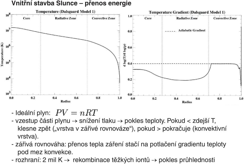 Pokud < zdejší T, klesne zpět ( vrstva v zářivé rovnováze ), pokud > pokračuje (konvektivní